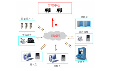 票務(wù)系統(tǒng)