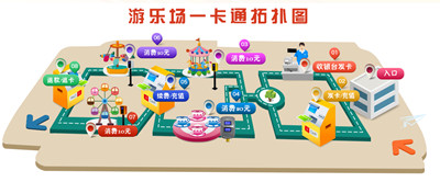 游樂園系統(tǒng)