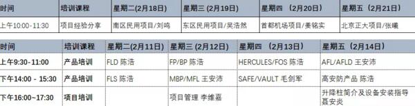 專業(yè)技能培訓(xùn)、線上課程學(xué)習(xí)開展