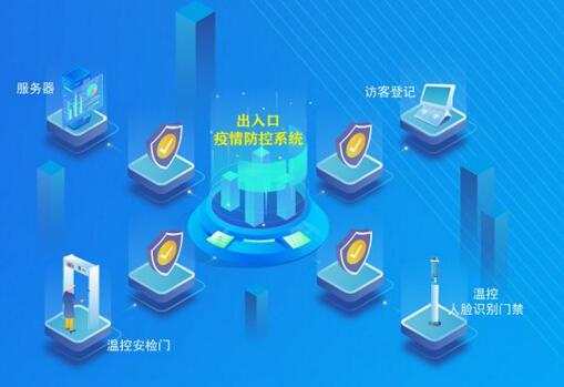 錢林智慧樓宇出入口管理系統(tǒng)