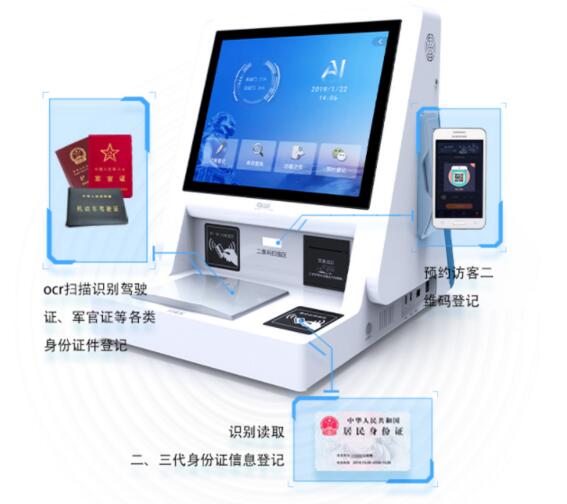 雙屏人證訪客機(jī)采用高科技識(shí)別方式