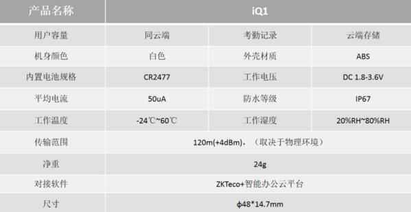 中控智慧產(chǎn)品參數(shù)