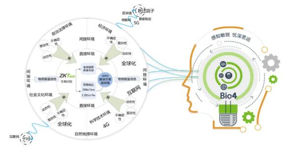 熵基科技感知敏銳