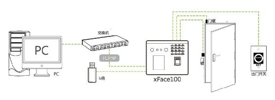 xFace100支持U盤上傳下載數(shù)據(jù)