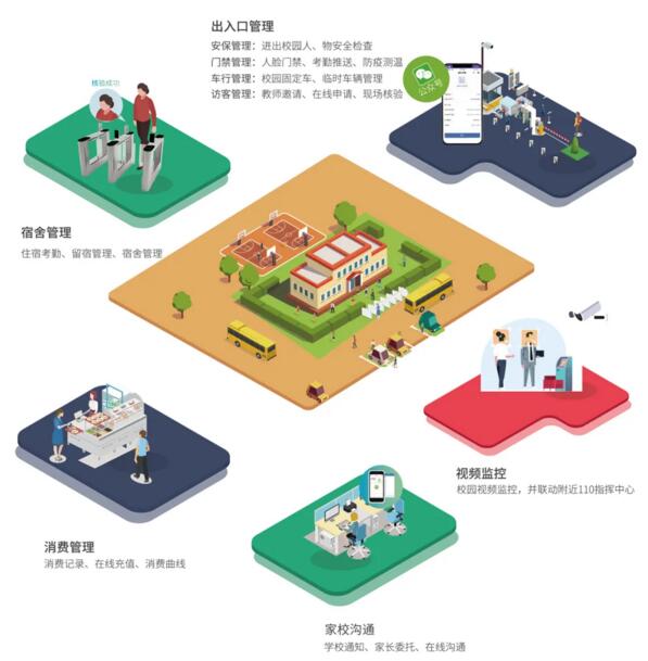 圖｜場(chǎng)景應(yīng)用