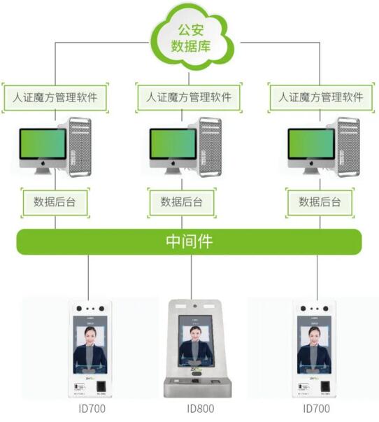 系統(tǒng)拓?fù)鋱D