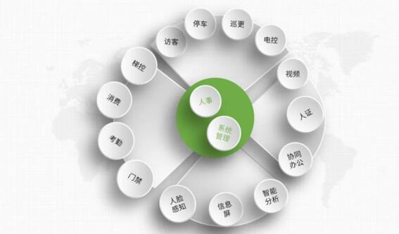 高效智能化管理