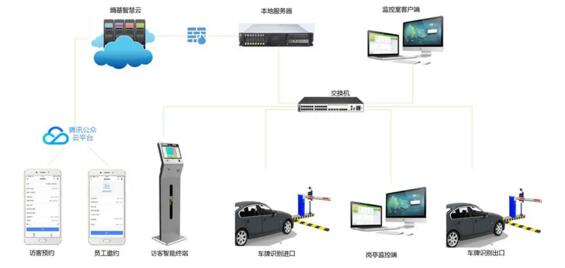 無(wú)人值守|權(quán)限靈活|掃碼繳費(fèi)|報(bào)表統(tǒng)計(jì)