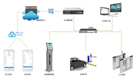 多端預(yù)約|消息提醒|高效管理|功能齊全