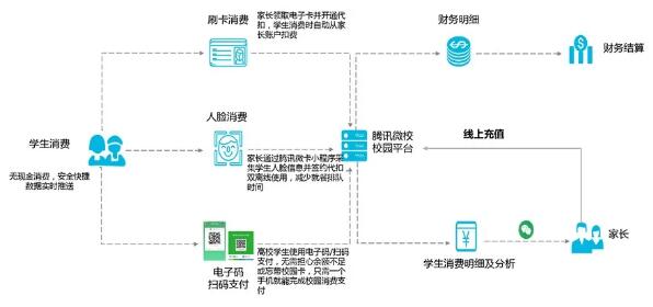線(xiàn)上充值|實(shí)時(shí)扣費(fèi)|消費(fèi)記錄
