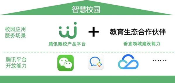 熵基科技X騰訊微校