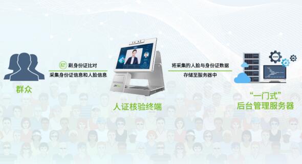 人證核驗技術(shù)成基層政務(wù)工作的助推器