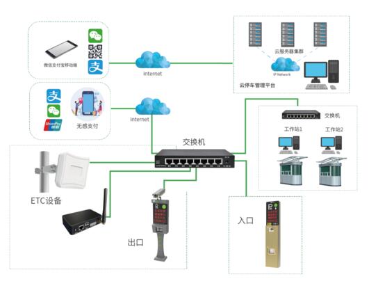 ETC+智慧停車(chē)解決方案——方案架構(gòu)