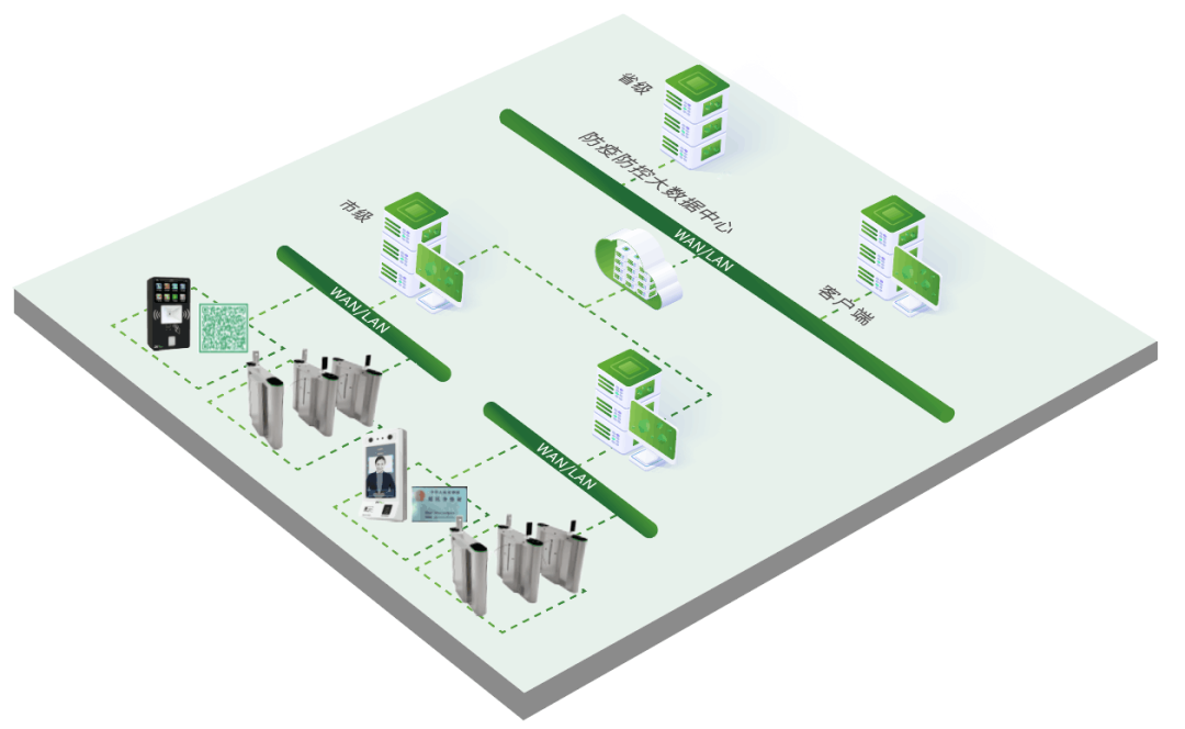 精準核驗，數據可追可溯