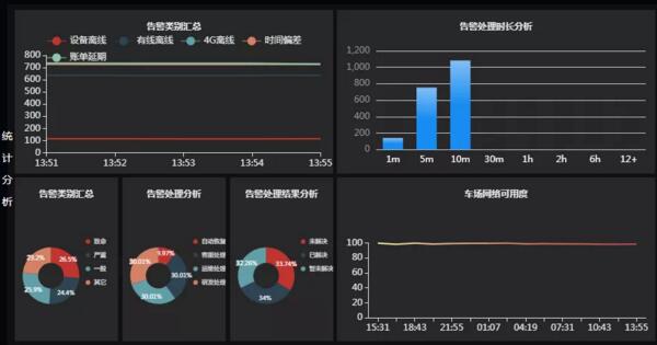 艾科智泊通過運(yùn)維平臺(tái)的監(jiān)控