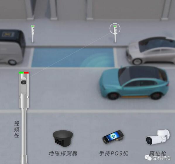 車位引導系統(tǒng)