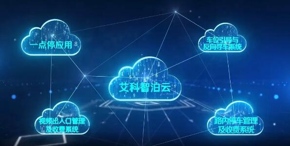 智慧車場集團化管理云平臺