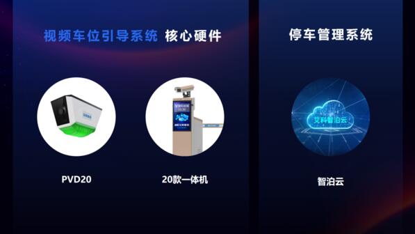 視頻車(chē)位引導(dǎo)系統(tǒng)+智泊云停車(chē)管理系統(tǒng)