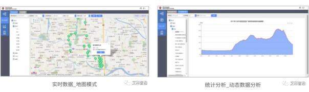 城市級停車場信息管理平臺