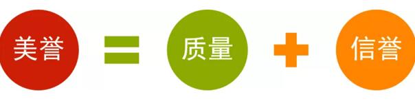 美譽=質(zhì)量+信譽