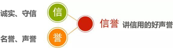 高壘品牌建設(shè)方向點