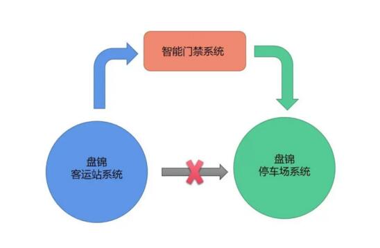 令令開(kāi)門(mén)智能門(mén)禁系統(tǒng)