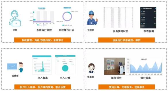 令令開(kāi)門eNFC智能云管理平臺(tái)