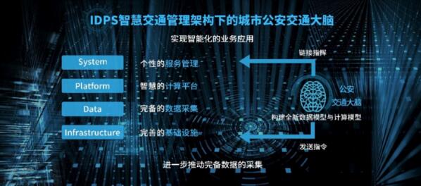 佳都科技IDPS架構(gòu)下運行的新一代城市智慧交通管理系統(tǒng)