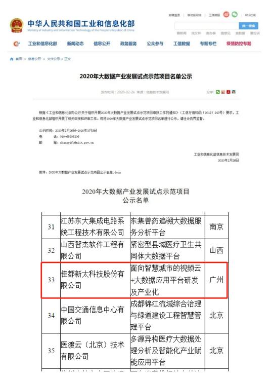 2020年大數據產業(yè)發(fā)展試點示范項目名單