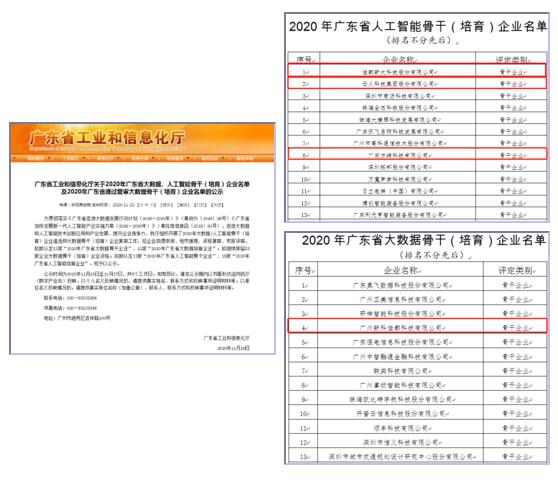 佳都科技以及多家生態(tài)企業(yè)入選2020年廣東省人工智能、大數(shù)據(jù)骨干企業(yè)