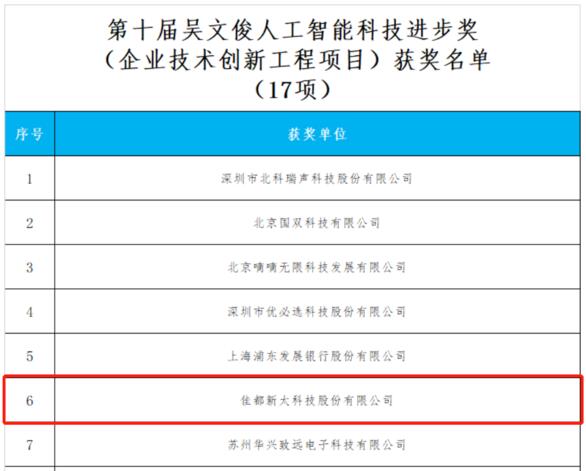 佳都科技榮獲“吳文俊人工智能科學技術(shù)獎”