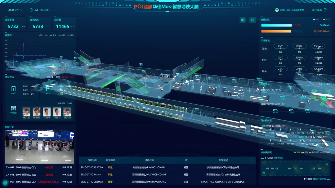 華佳Mos-智慧地鐵大腦