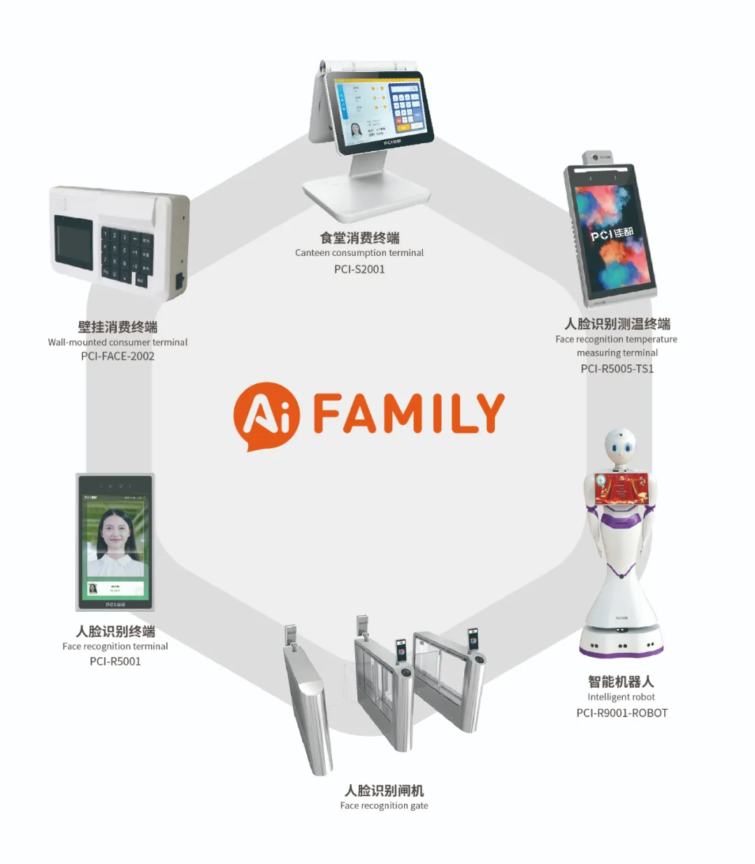 佳都科技AI Family