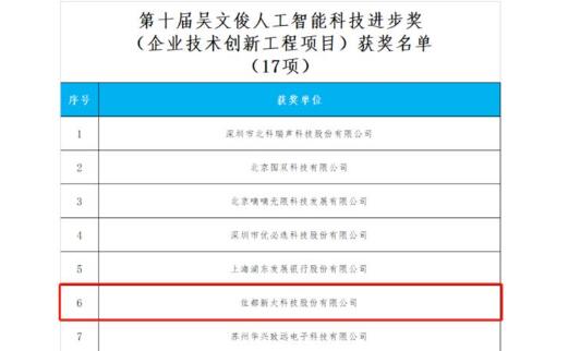 重磅！佳都科技榮獲“吳文俊人工智能科學技術獎”