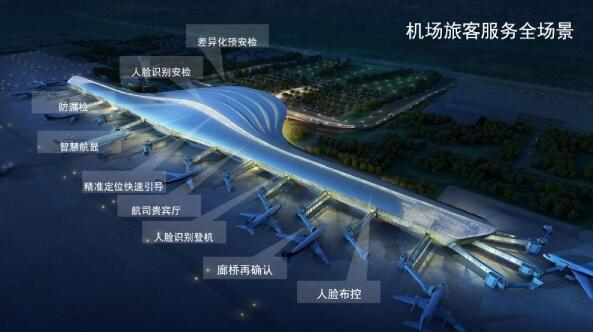 機(jī)場(chǎng)旅客服務(wù)全場(chǎng)景