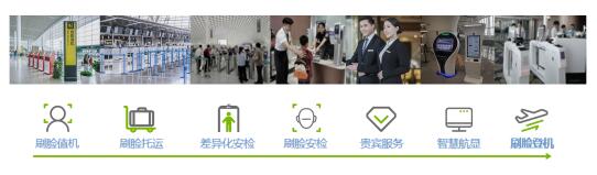 全場景AI賦能四型機(jī)場