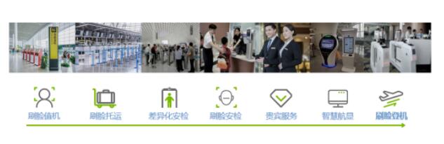 機場全場景AI服務解決方案