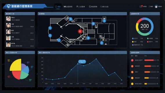 對(duì)象數(shù)字化，變革人員管理體系