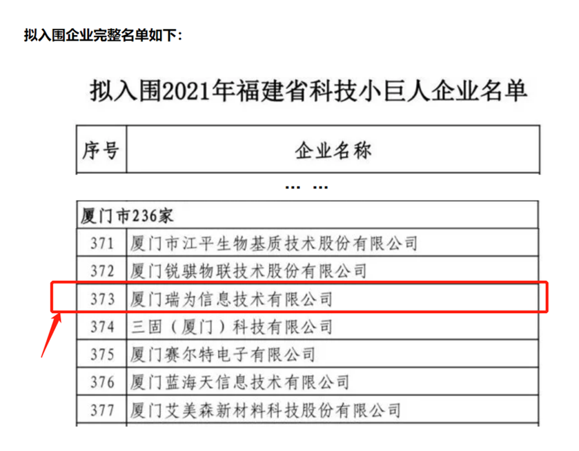 瑞為技術(shù)入圍2021福建省科技小巨人企業(yè)名單