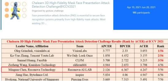 世界頂級賽事 瑞為喜獲世界TOP5排名