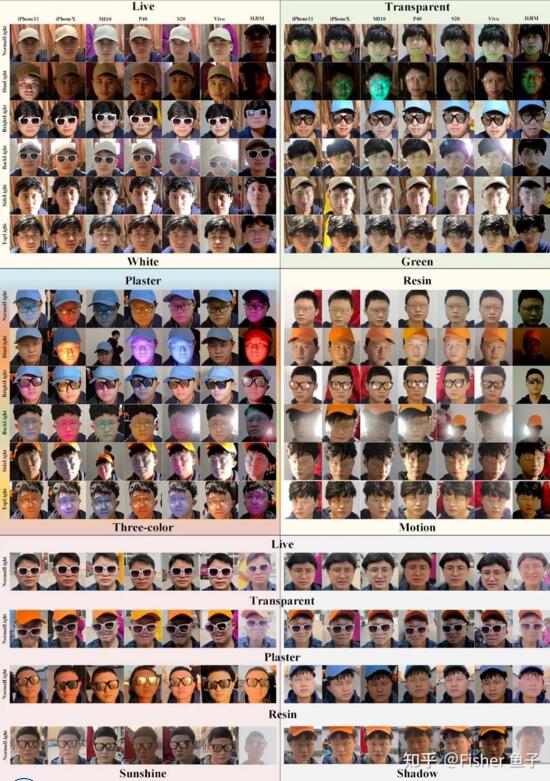 第三屆人臉活體檢測挑戰(zhàn)賽