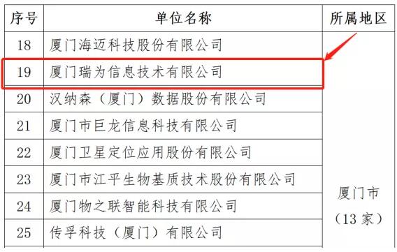 眾望所歸！瑞為技術(shù)選入福建省第六批省級新型研發(fā)機構(gòu)