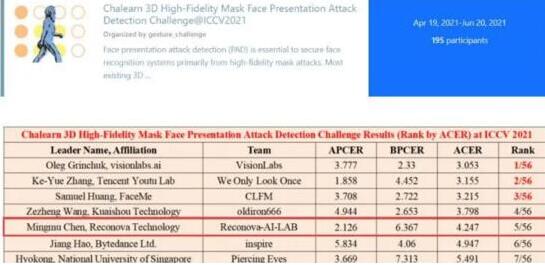 瑞為技術(shù)ICCV2021國際計算機視覺大會斬獲世界第五！