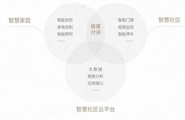 立林智慧社區(qū)、智慧家庭整體解決方案