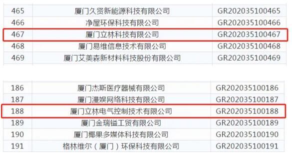 立林獲評“國家高新技術(shù)企業(yè)”榮譽稱號