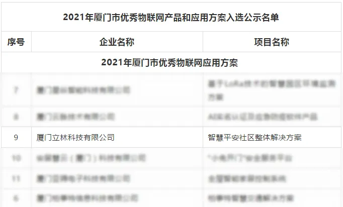 立林榮耀入選2021年廈門市優(yōu)秀物聯(lián)網(wǎng)應(yīng)用方案榜單