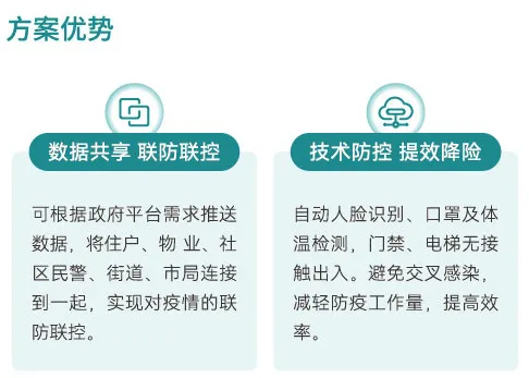 方案強(qiáng)大的優(yōu)勢(shì)