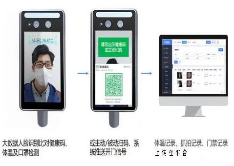 好樣的！立林人臉識(shí)別系統(tǒng)助力宜昌市西壩社區(qū)疫情常態(tài)化防控