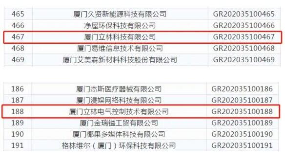 重大喜訊丨立林獲評(píng)“國(guó)家高新技術(shù)企業(yè)”榮譽(yù)稱號(hào)
