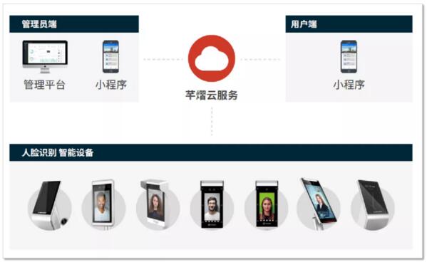 芊熠全場(chǎng)景人臉門(mén)禁